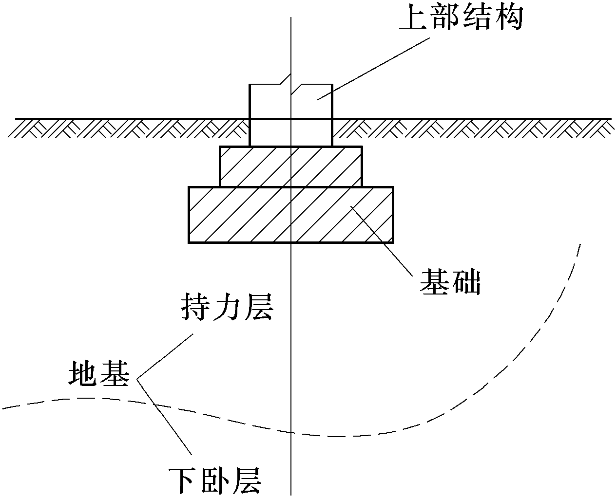 2.地基与基础